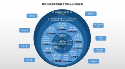 全面升级！星环科技基础软件再突破，以核心技术赋能数字中国建设新篇章
