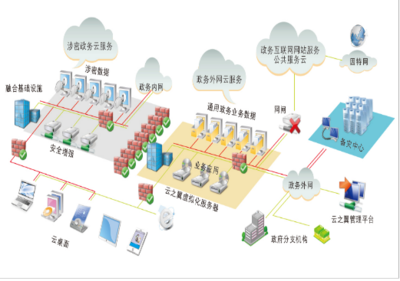 云之翼政务云桌面 为政务信息化建设筑牢技术基石