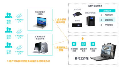 《2023新一代数字办公白皮书》 基础软件技术服务驱动未来工作新范式