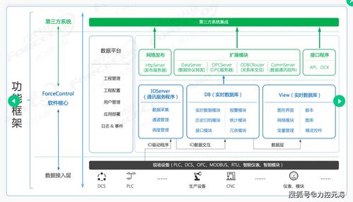 力控组态FC软件安装失败问题排查指南——基础软件技术服务课堂