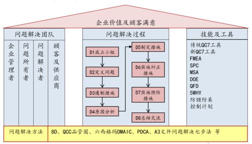 轨交产品事业部专业技术培训系列 七月技术分享会聚焦基础软件技术服务