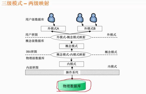 存储管理与数据库设计 基础软件技术服务的核心支撑