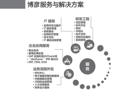 博彦科技 基础软件技术服务的创新与实践