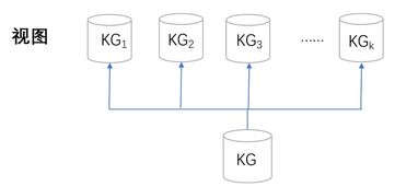 知识图谱落地 从原则到实践，基础软件技术服务的核心路径